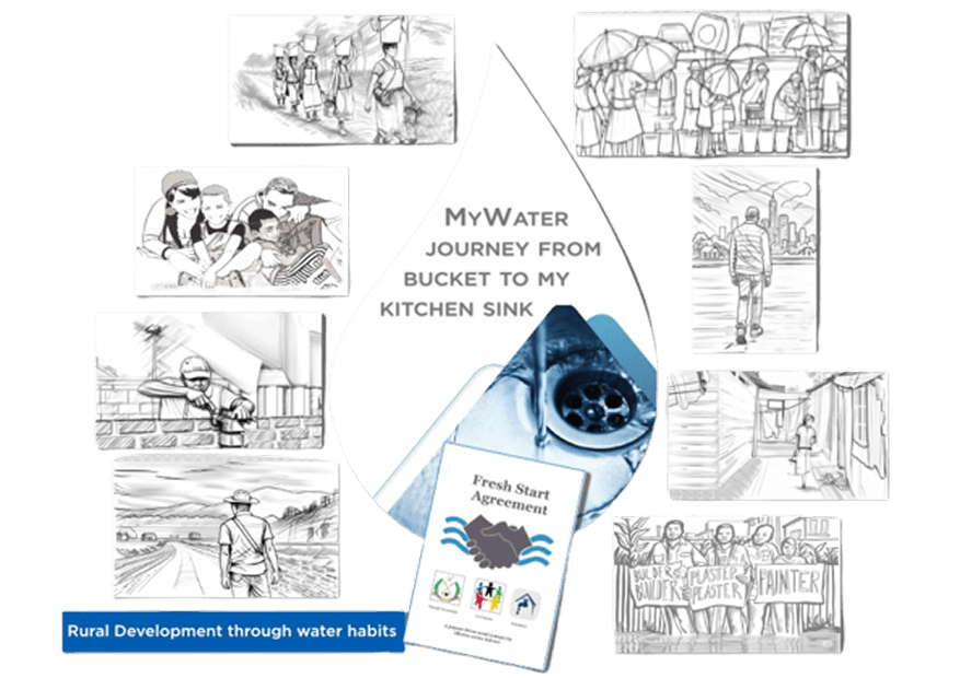 MyWater Logo